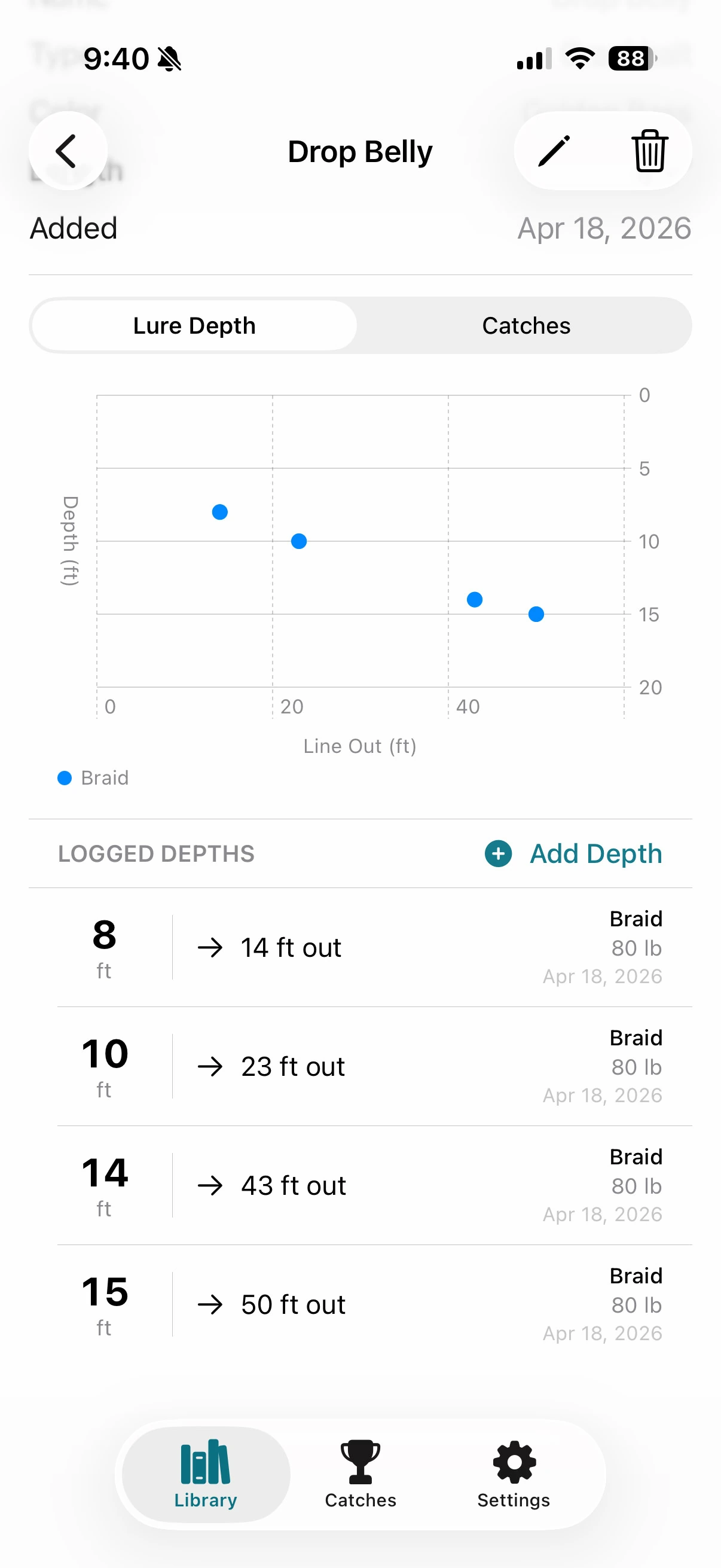 Lure Depth chart plotting lure depth vs line out